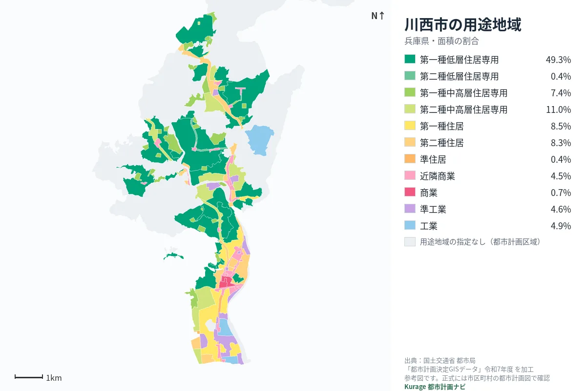 川西市の用途地域マップ(色分けと面積の割合)