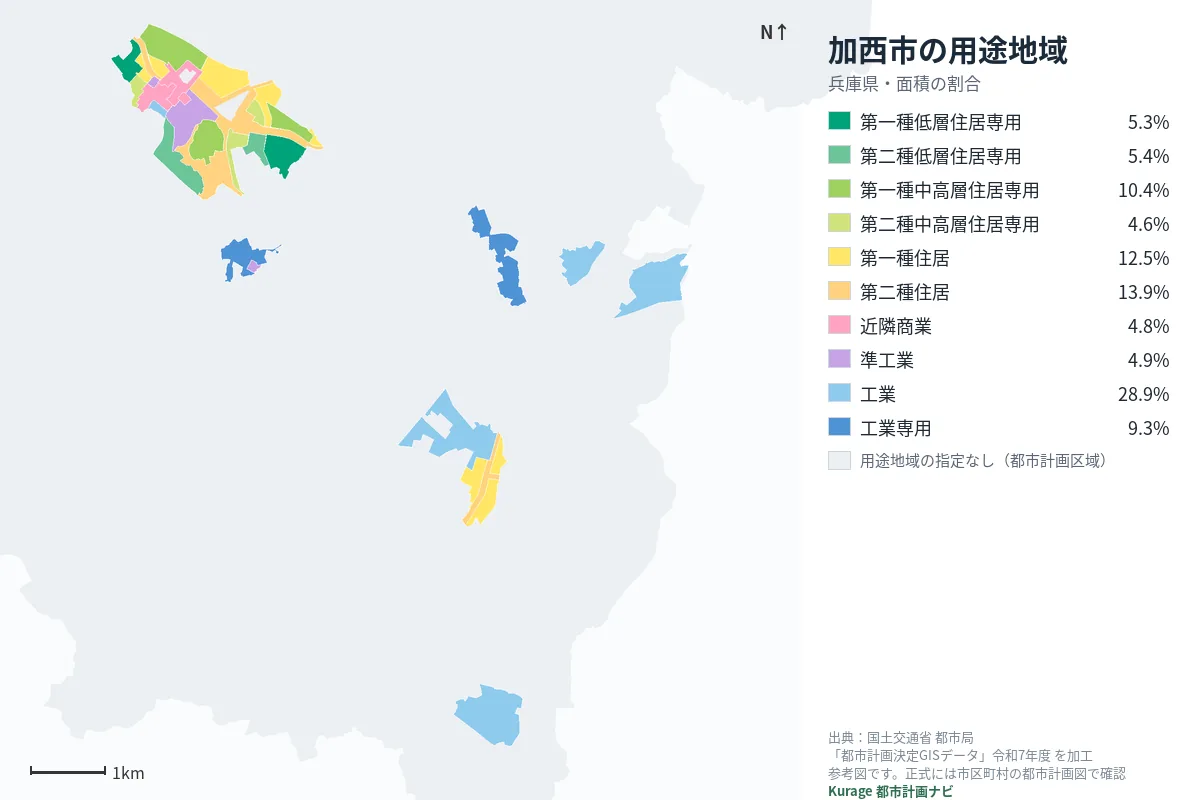 加西市の用途地域マップ（色分けと面積の割合）