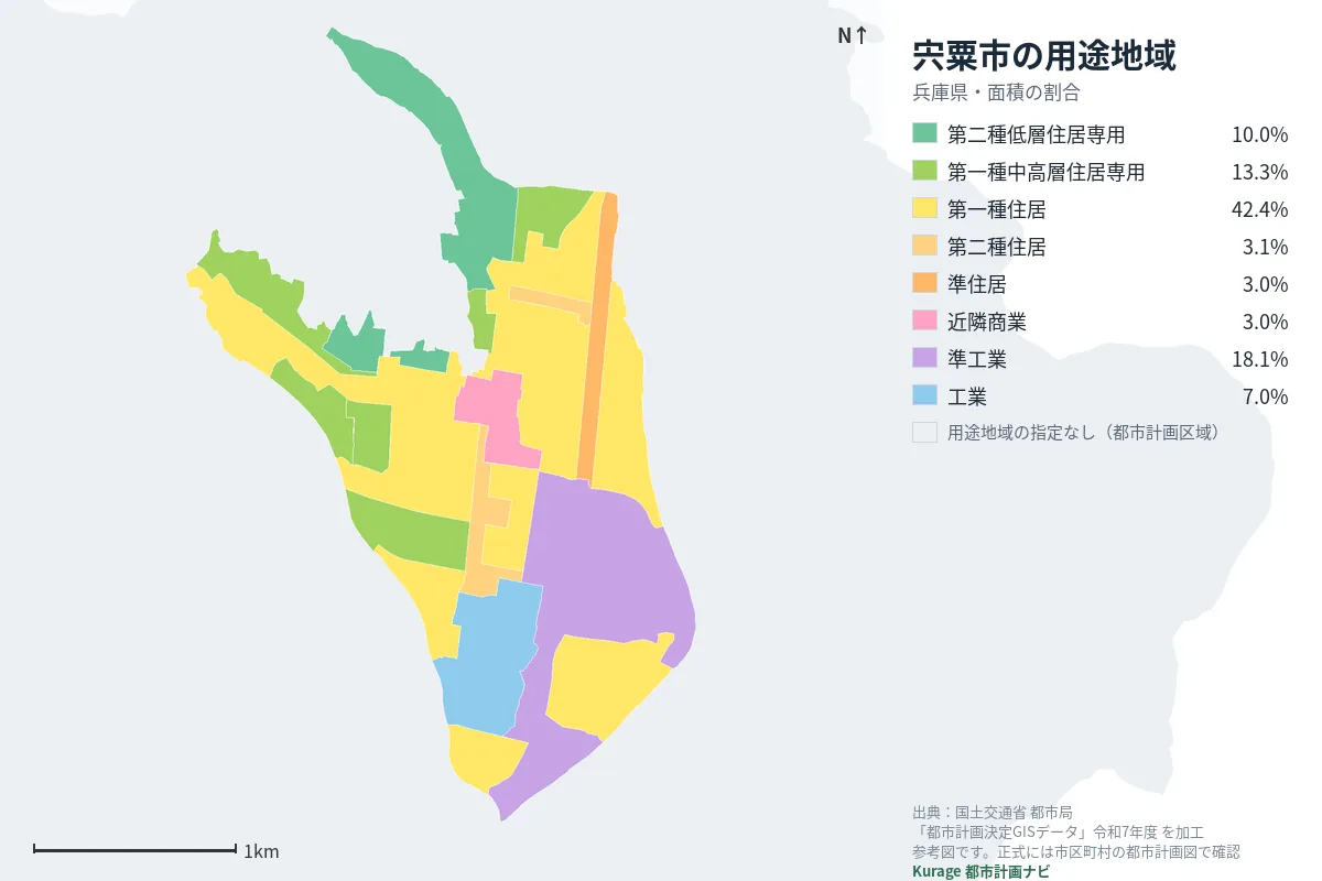 宍粟市の用途地域マップ（色分けと面積の割合）