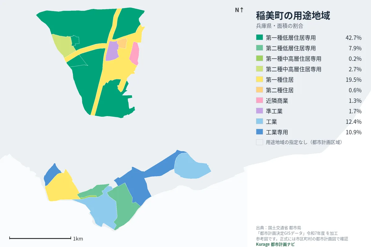 稲美町の用途地域マップ(色分けと面積の割合)