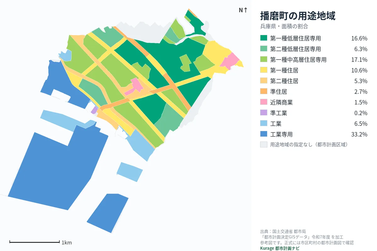 播磨町の用途地域マップ(色分けと面積の割合)