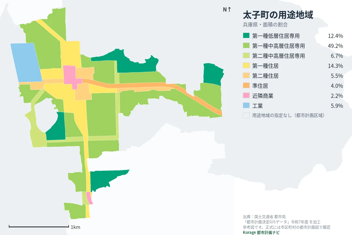 太子町の用途地域マップ(色分けと面積の割合)