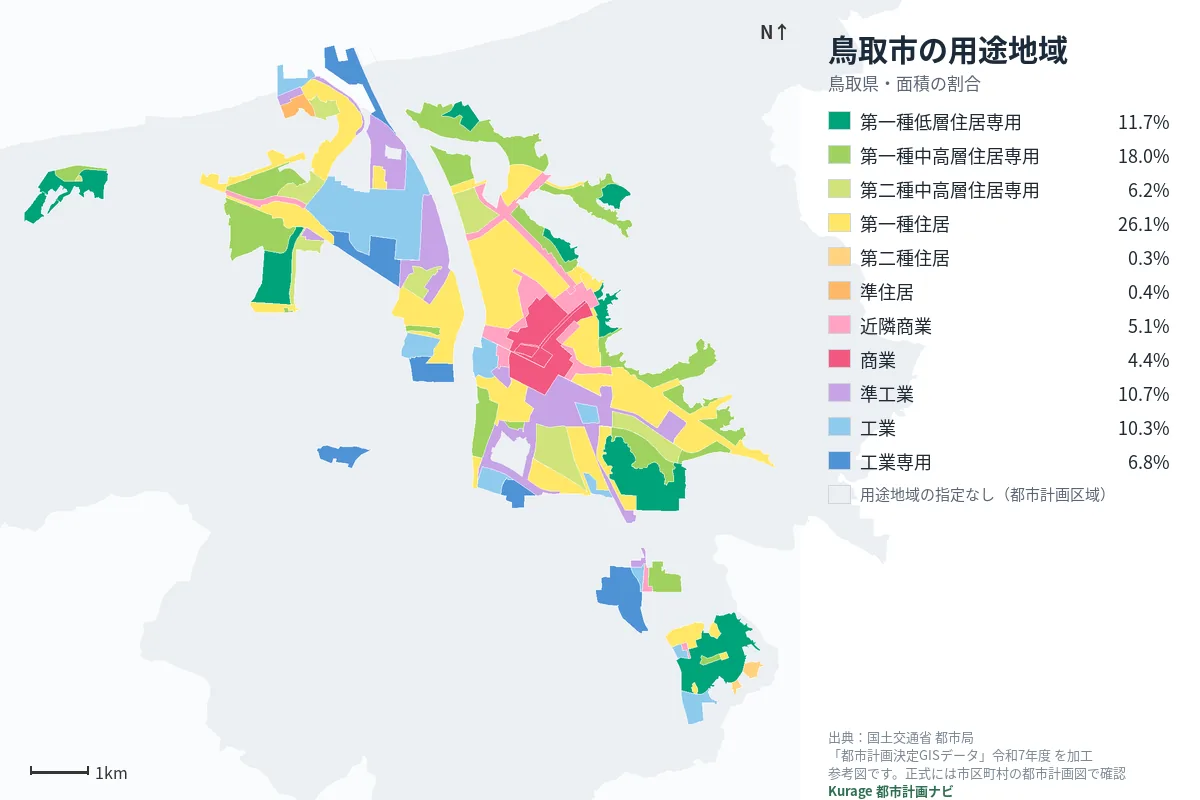 鳥取市の用途地域マップ(色分けと面積の割合)