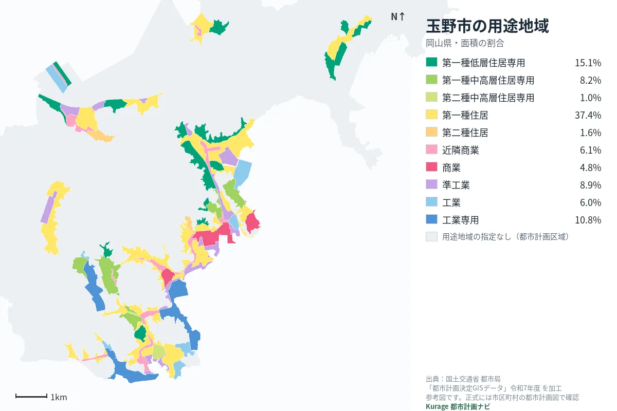 玉野市の用途地域マップ（色分けと面積の割合）