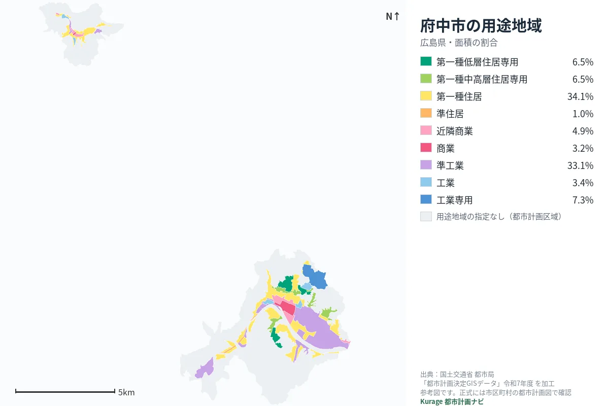 府中市の用途地域マップ（色分けと面積の割合）