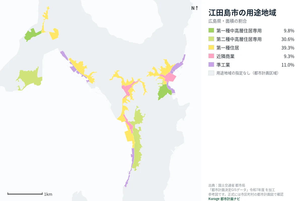 江田島市の用途地域マップ(色分けと面積の割合)