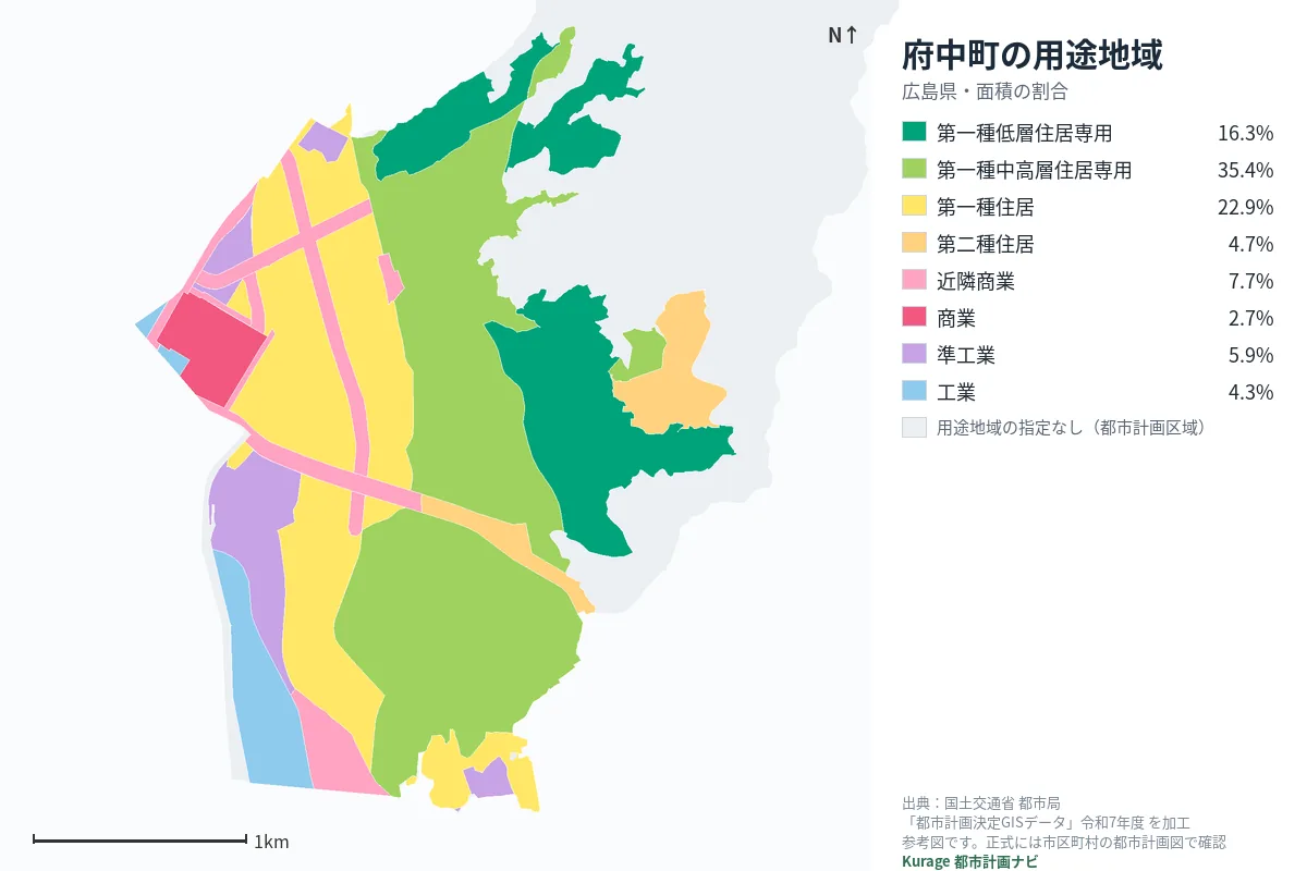 府中町の用途地域マップ（色分けと面積の割合）