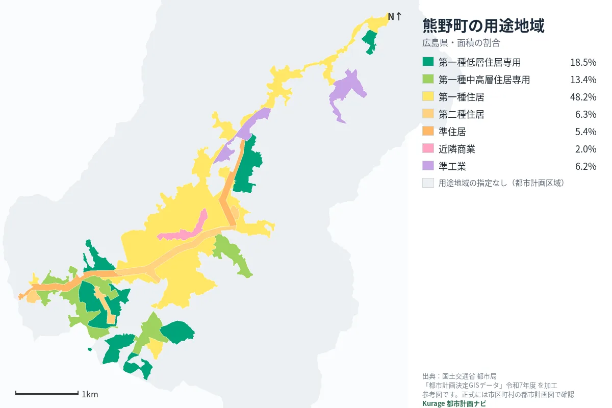 熊野町の用途地域マップ(色分けと面積の割合)