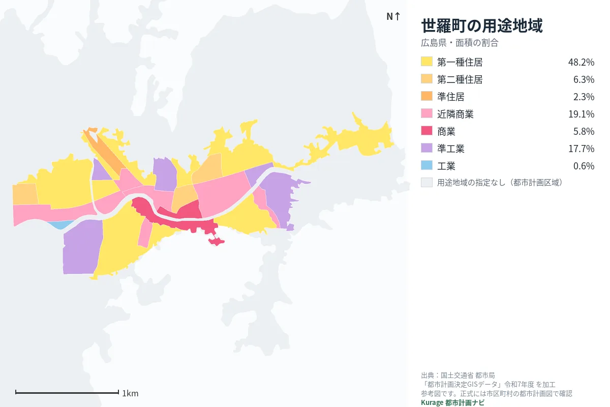 世羅町の用途地域マップ（色分けと面積の割合）
