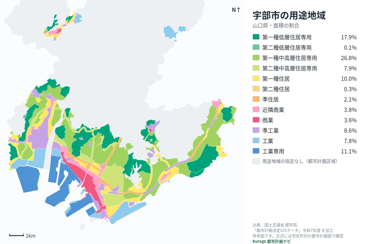 宇部市の用途地域マップ(色分けと面積の割合)