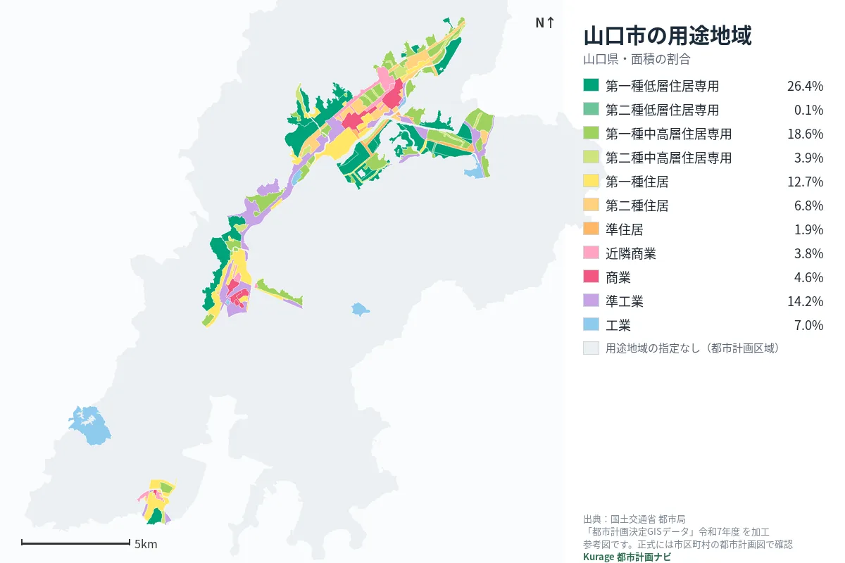 山口市の用途地域マップ(色分けと面積の割合)