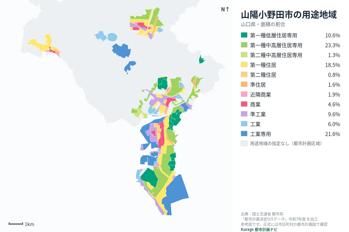 山陽小野田市の用途地域マップ(色分けと面積の割合)