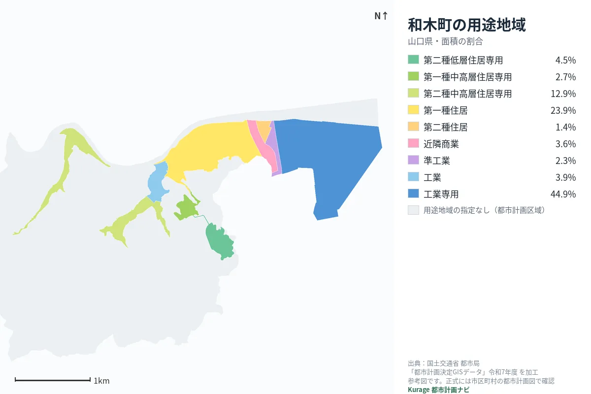 和木町の用途地域マップ（色分けと面積の割合）