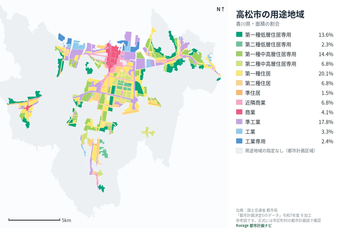高松市の用途地域マップ(色分けと面積の割合)