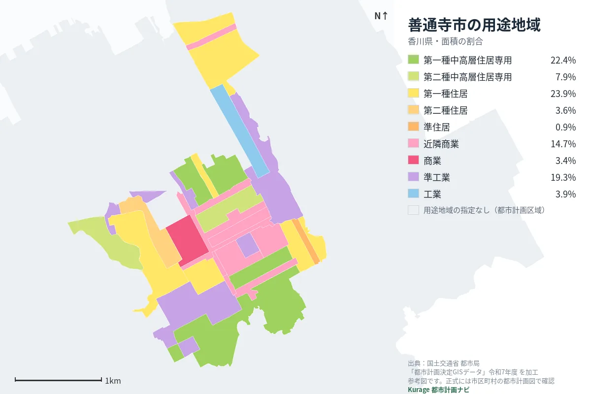 善通寺市の用途地域マップ（色分けと面積の割合）