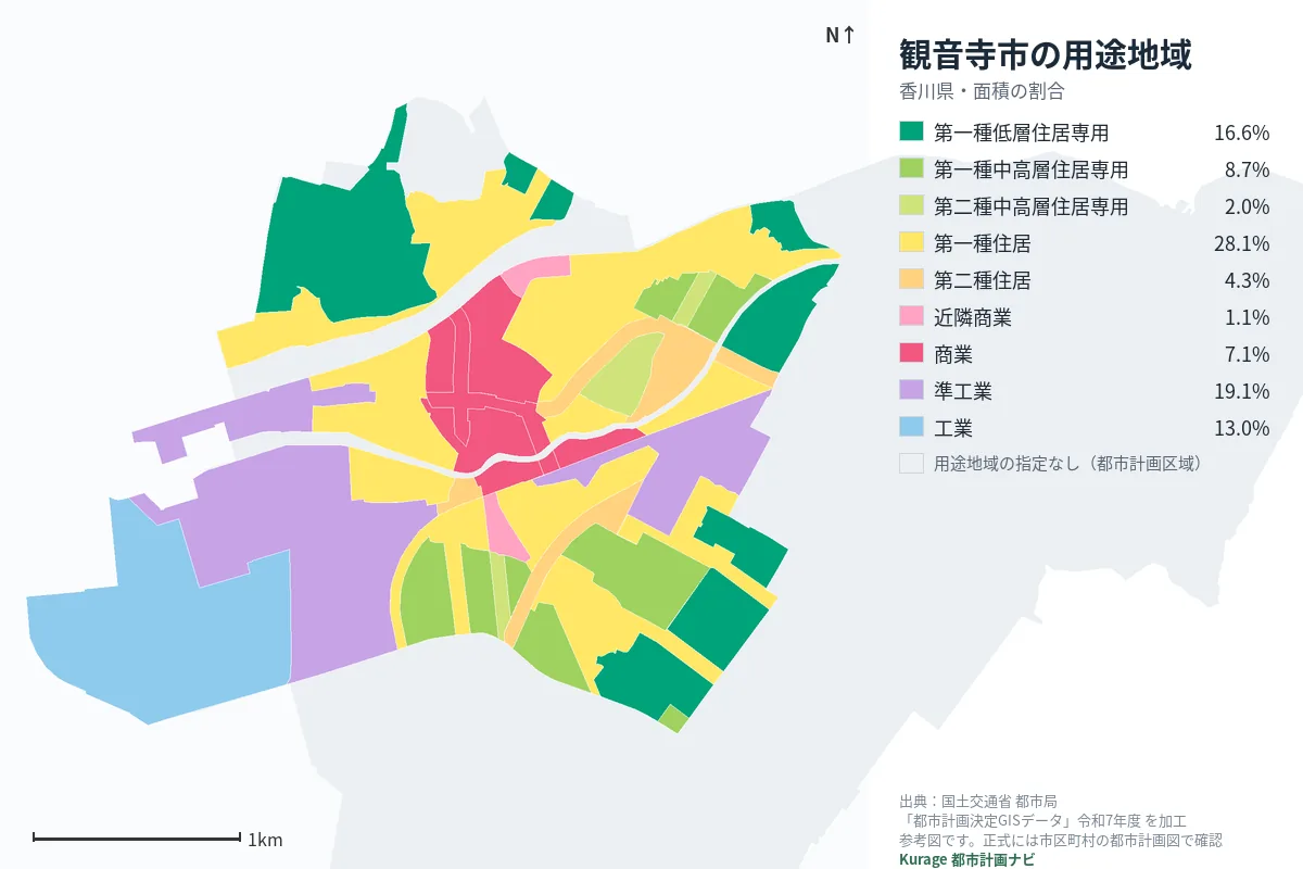 観音寺市の用途地域マップ（色分けと面積の割合）