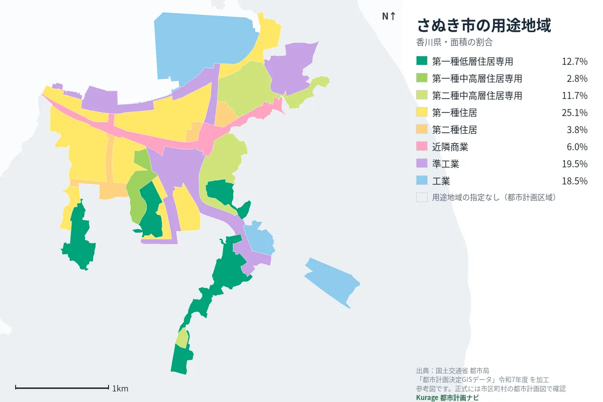 さぬき市の用途地域マップ（色分けと面積の割合）