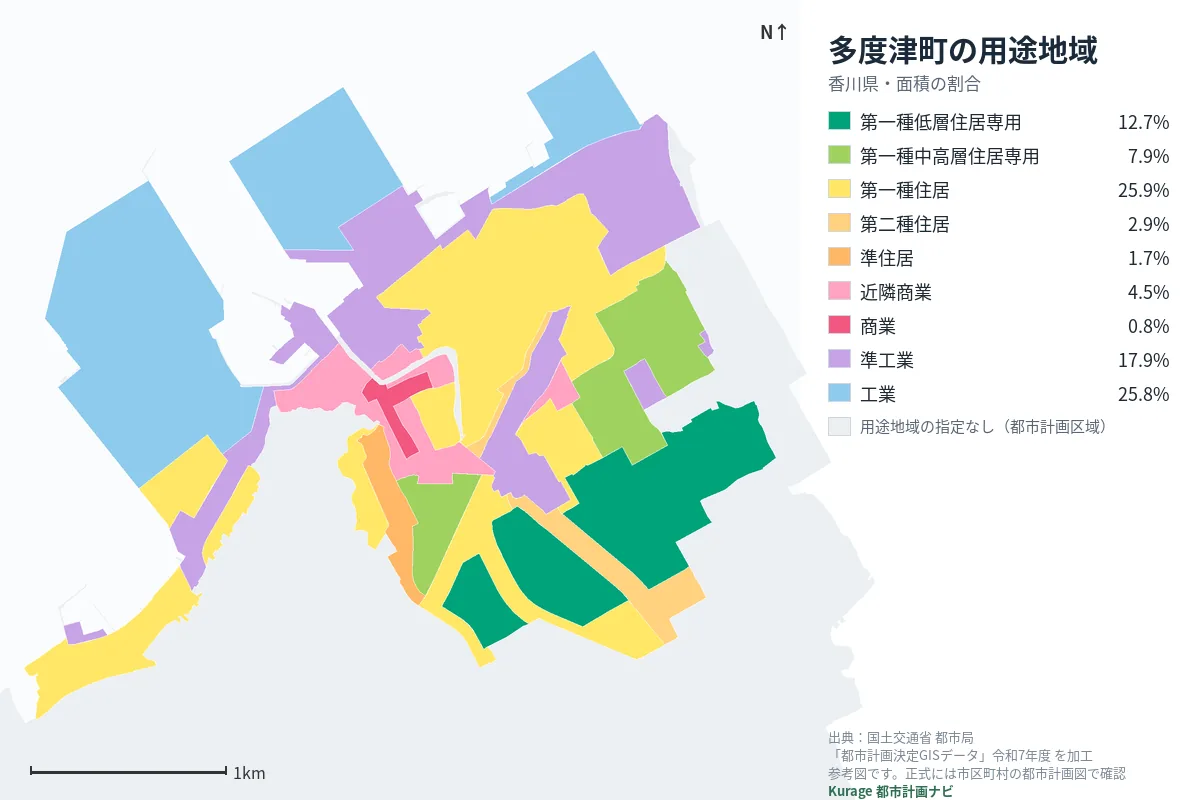 多度津町の用途地域マップ(色分けと面積の割合)