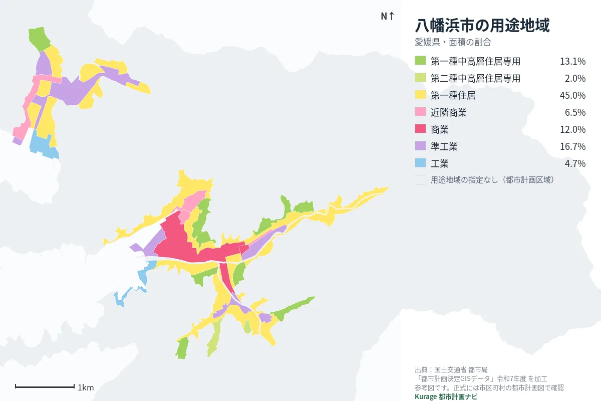 八幡浜市の用途地域マップ（色分けと面積の割合）
