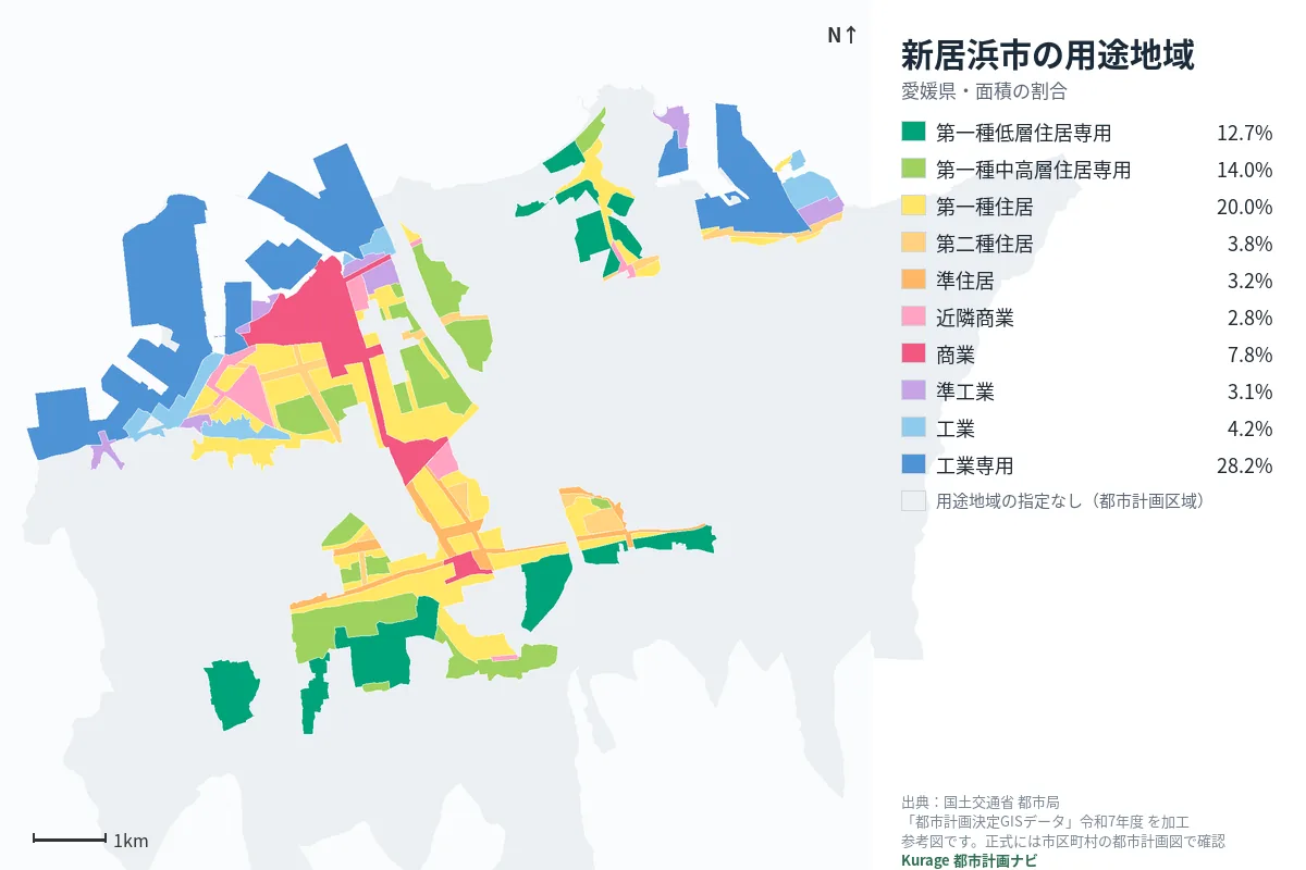 新居浜市の用途地域マップ（色分けと面積の割合）