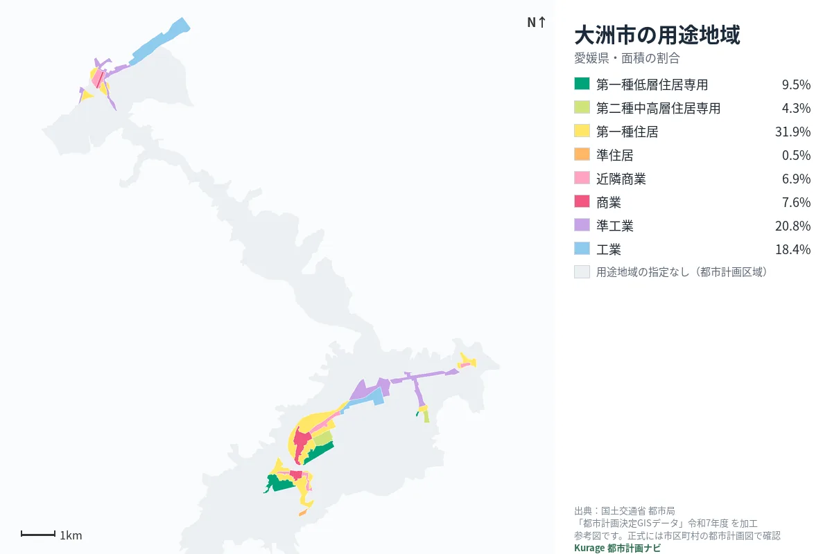 大洲市の用途地域マップ(色分けと面積の割合)