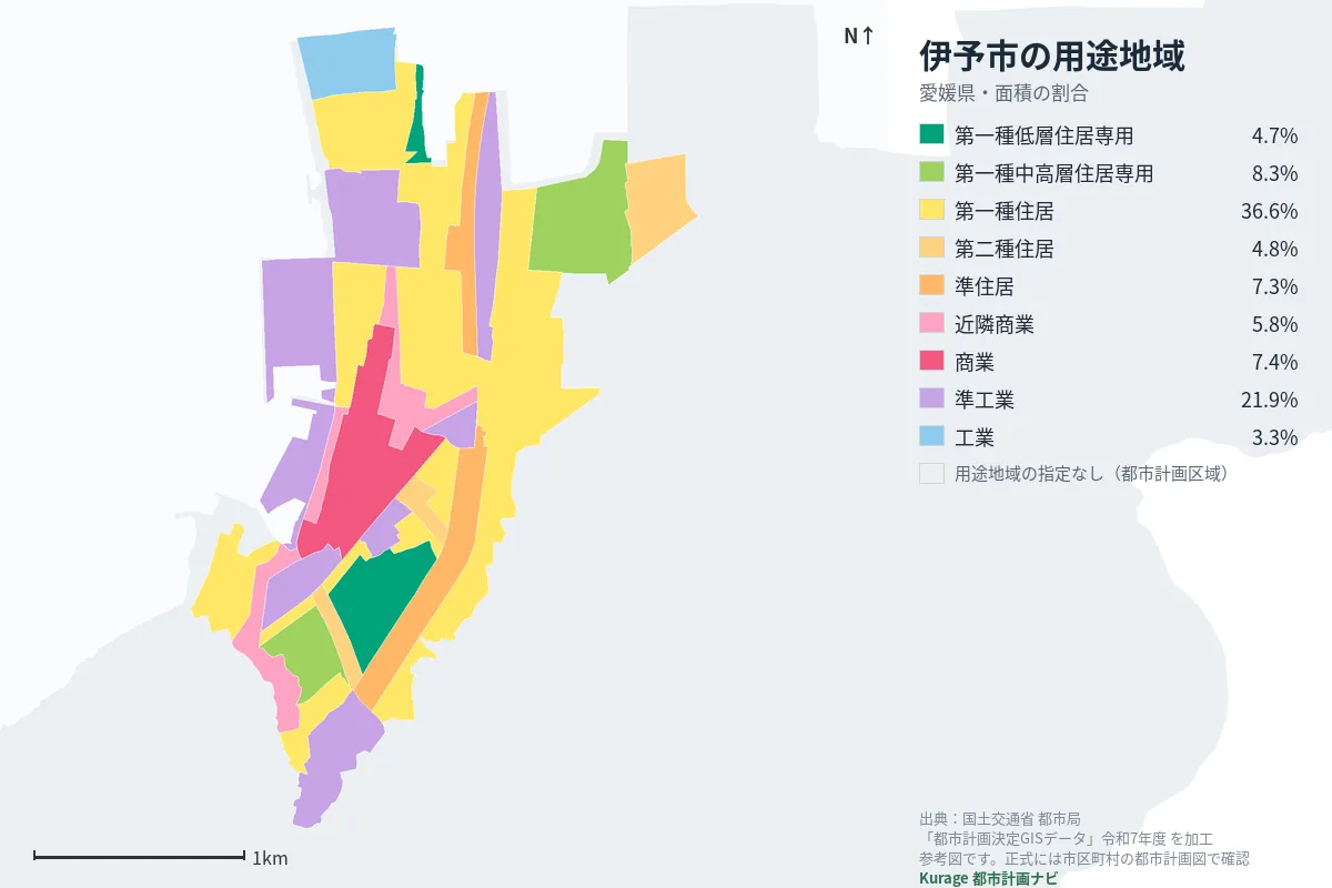 伊予市の用途地域マップ（色分けと面積の割合）