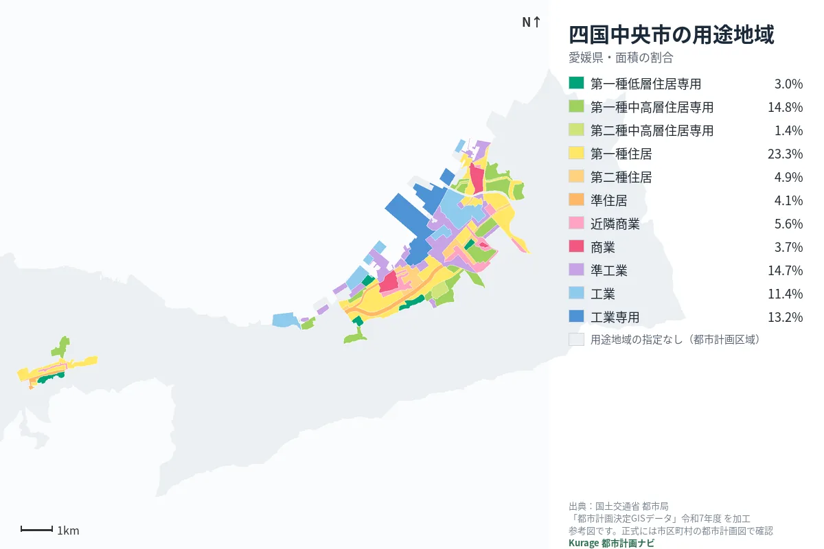 四国中央市の用途地域マップ(色分けと面積の割合)