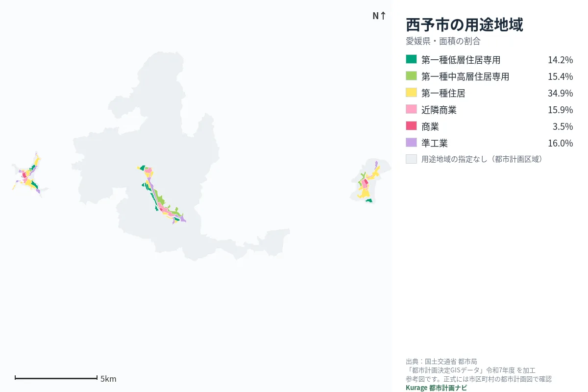 西予市の用途地域マップ（色分けと面積の割合）