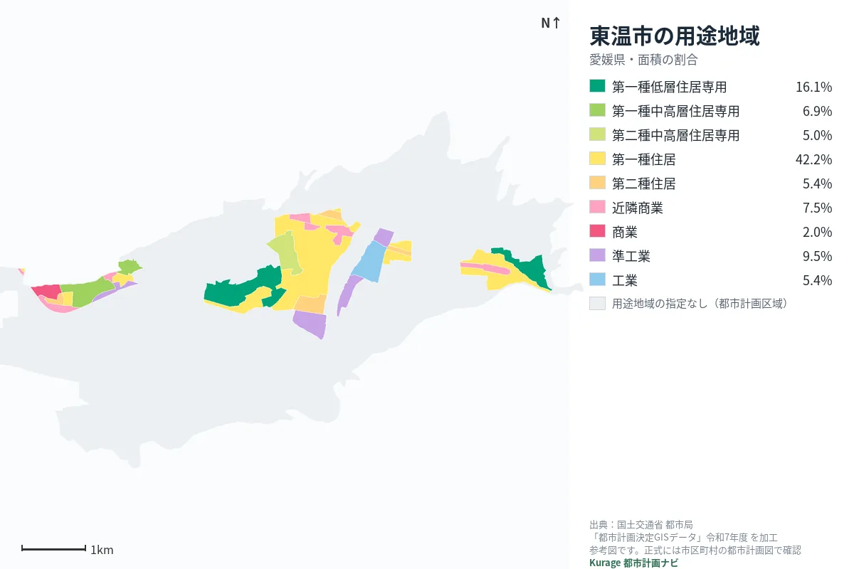 東温市の用途地域マップ(色分けと面積の割合)