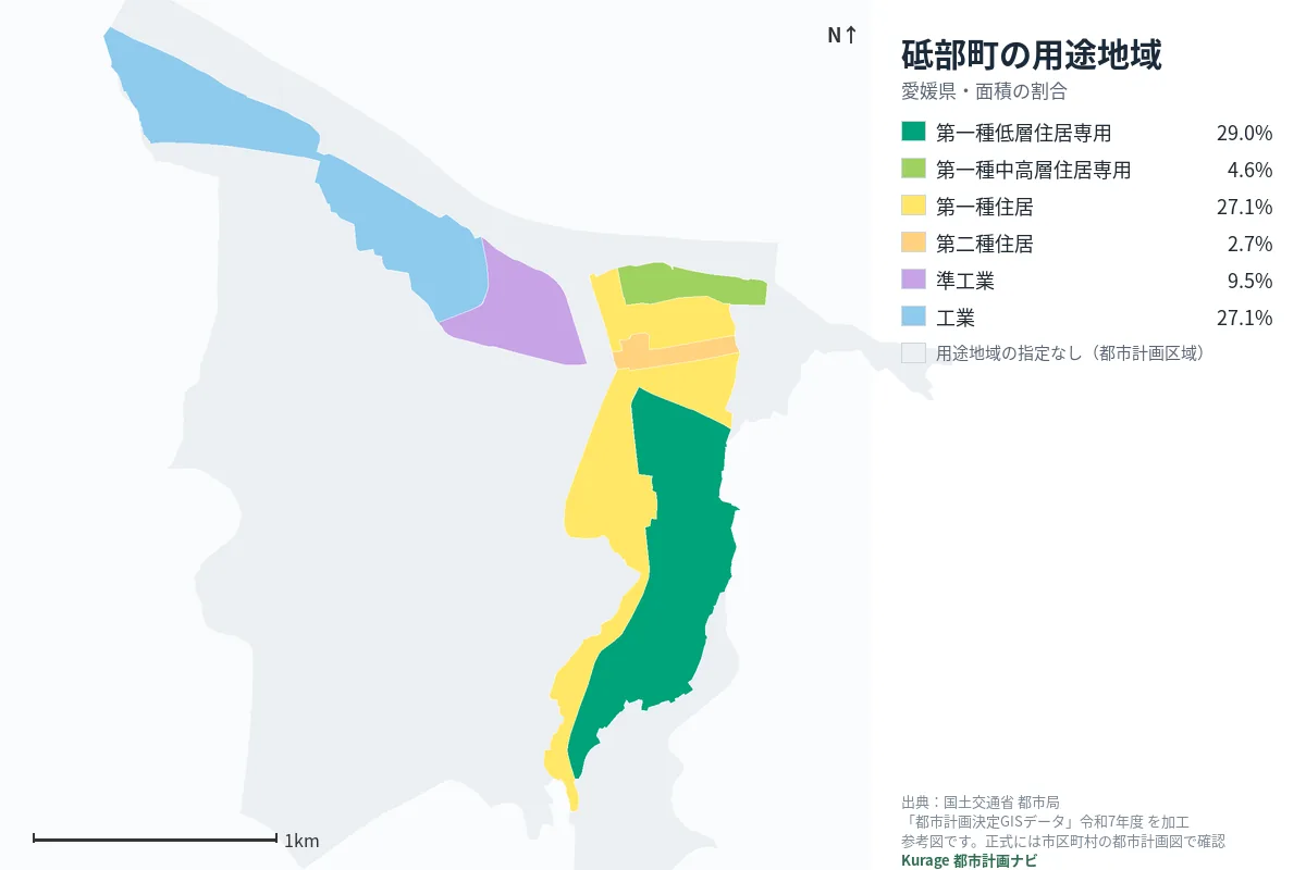 砥部町の用途地域マップ(色分けと面積の割合)