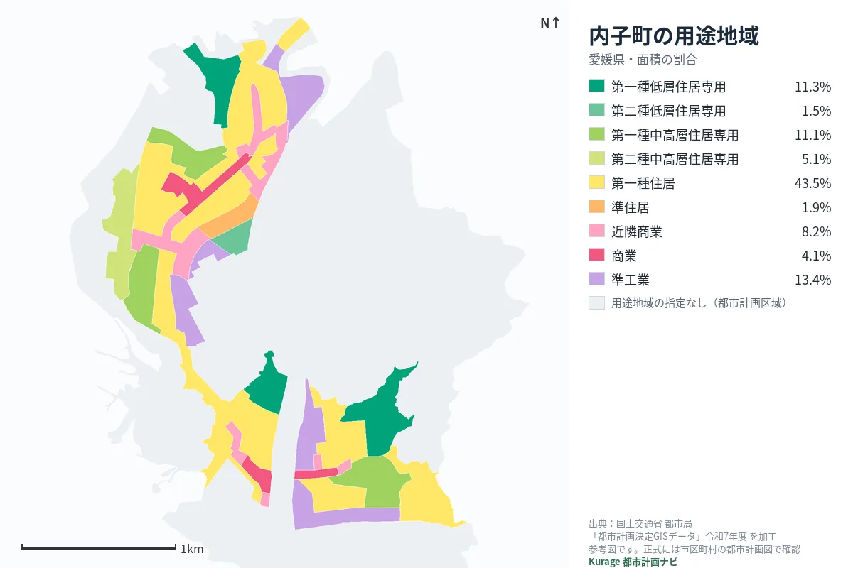 内子町の用途地域マップ（色分けと面積の割合）