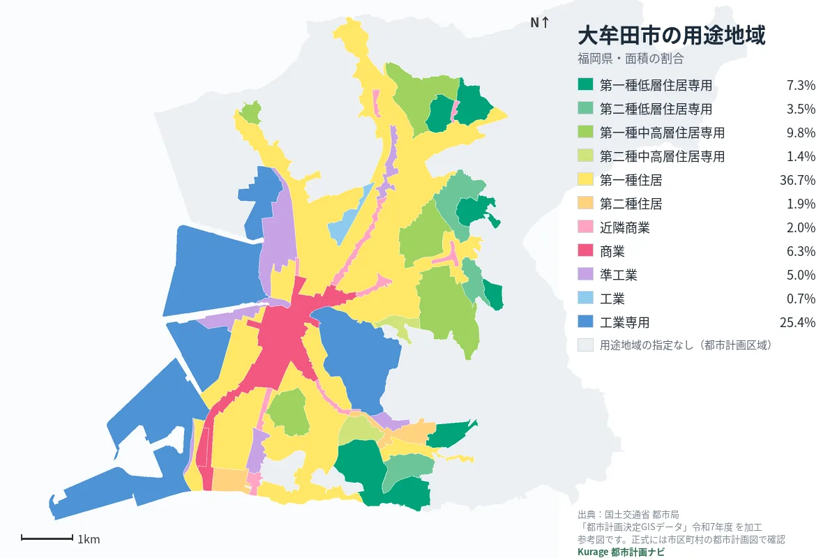 大牟田市の用途地域マップ(色分けと面積の割合)
