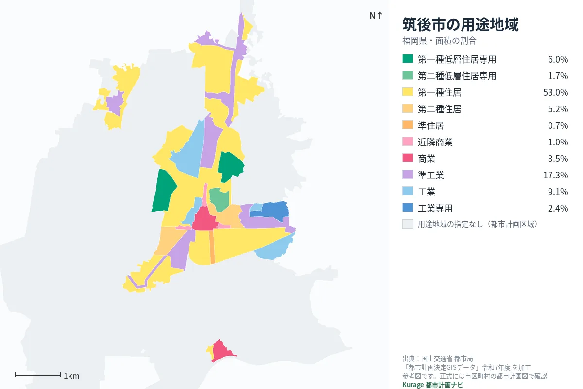 筑後市の用途地域マップ（色分けと面積の割合）