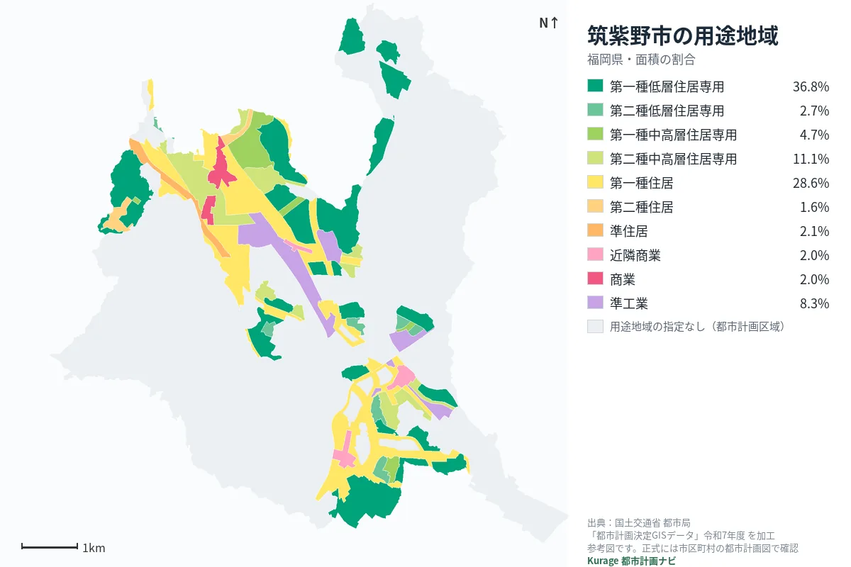 筑紫野市の用途地域マップ(色分けと面積の割合)