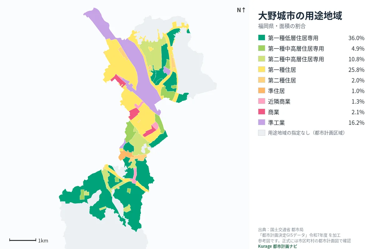 大野城市の用途地域マップ(色分けと面積の割合)