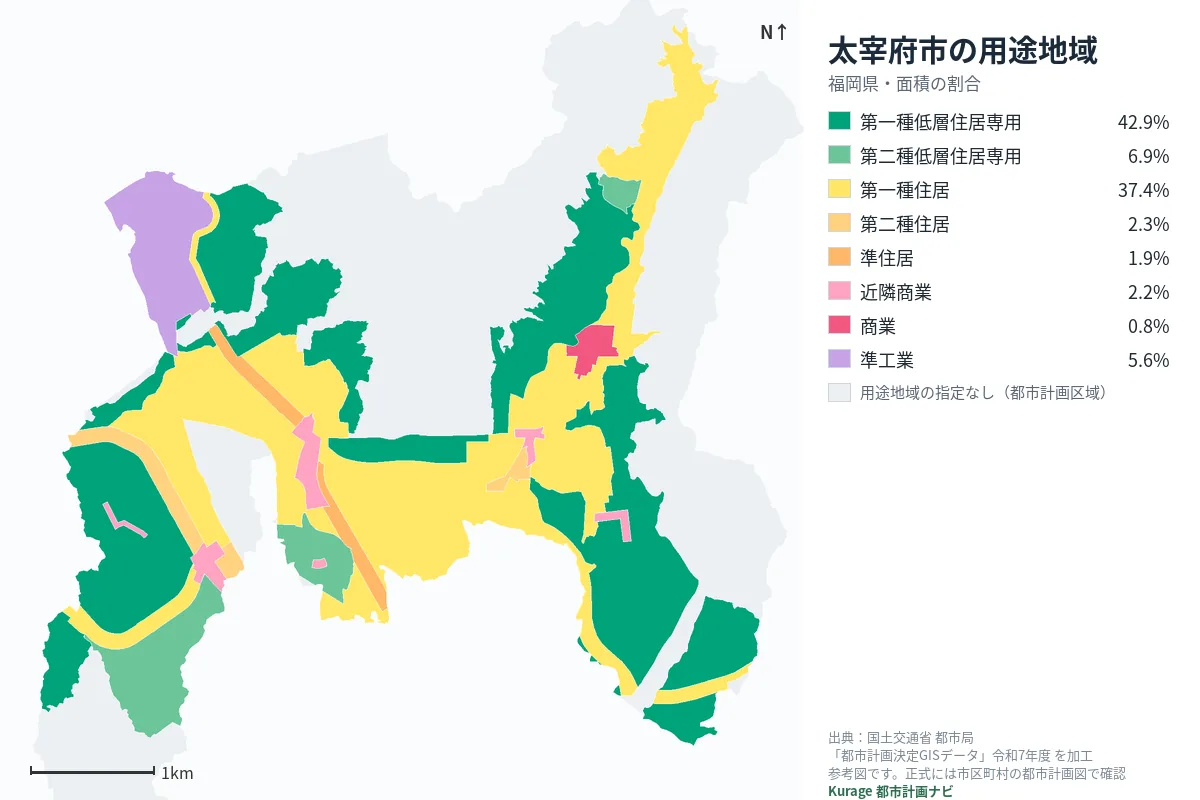 太宰府市の用途地域マップ(色分けと面積の割合)