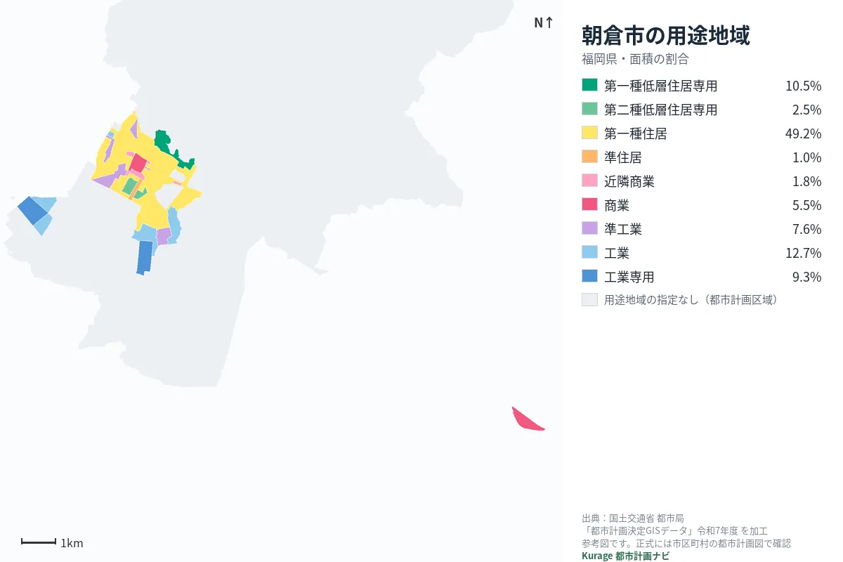 朝倉市の用途地域マップ(色分けと面積の割合)