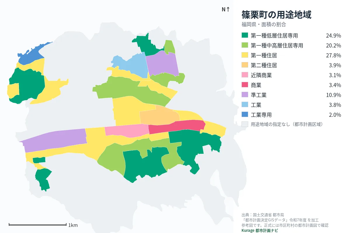 篠栗町の用途地域マップ(色分けと面積の割合)