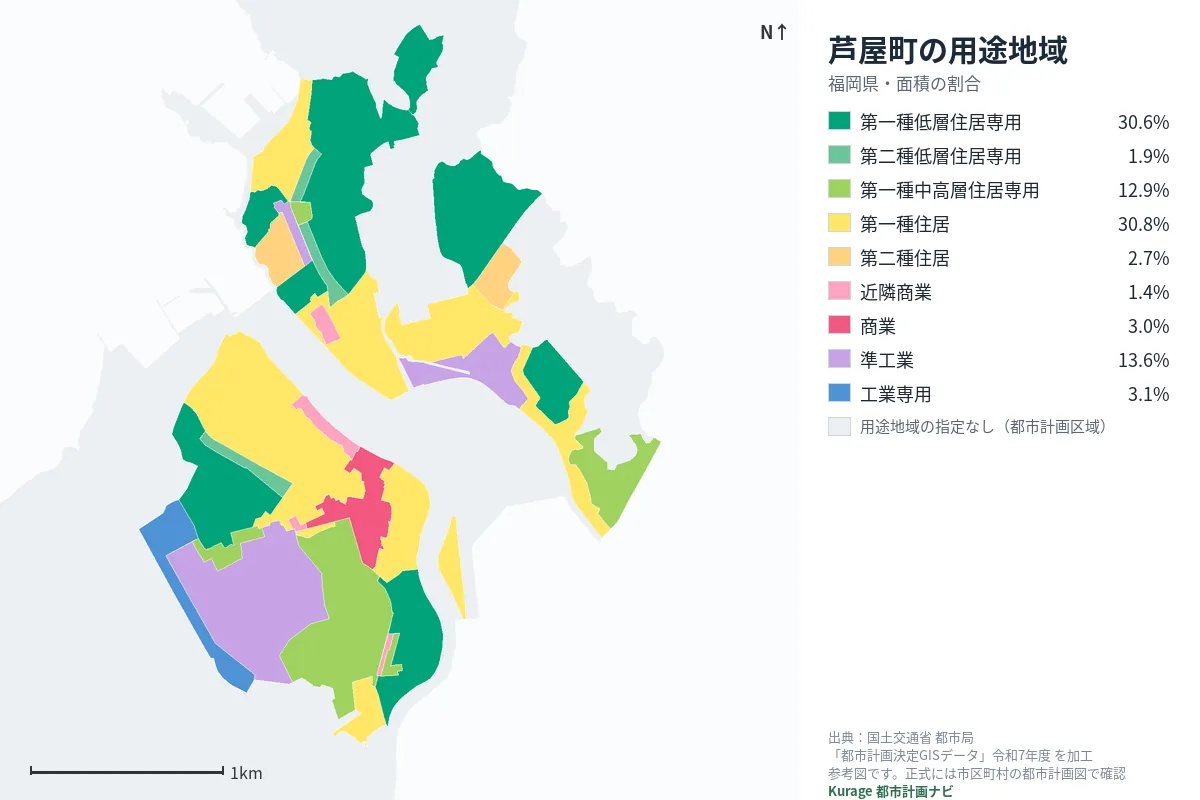 芦屋町の用途地域マップ(色分けと面積の割合)