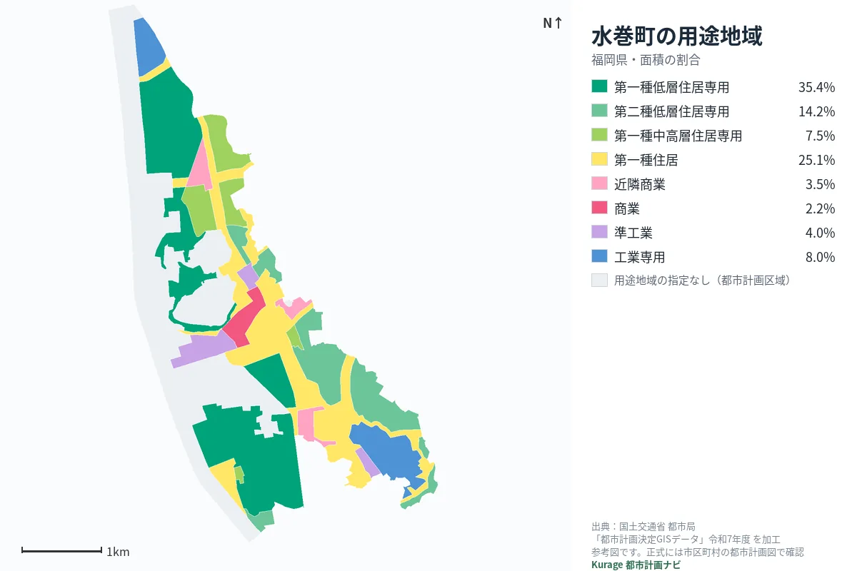 水巻町の用途地域マップ(色分けと面積の割合)