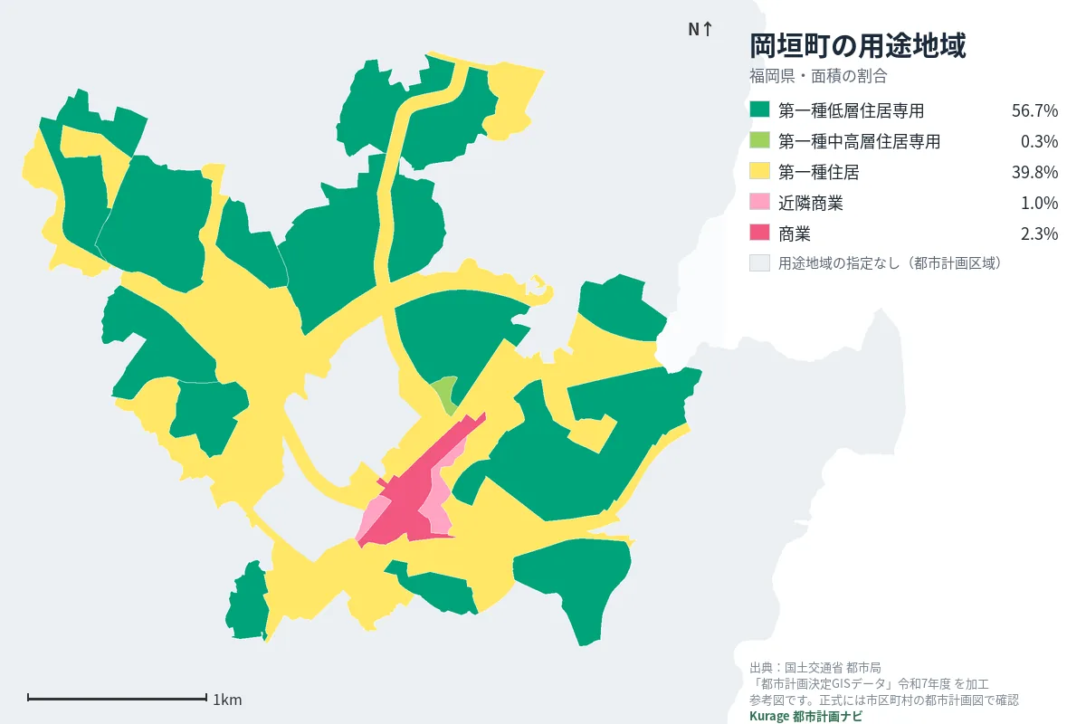 岡垣町の用途地域マップ（色分けと面積の割合）