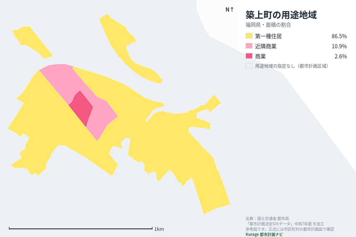 築上町の用途地域マップ（色分けと面積の割合）