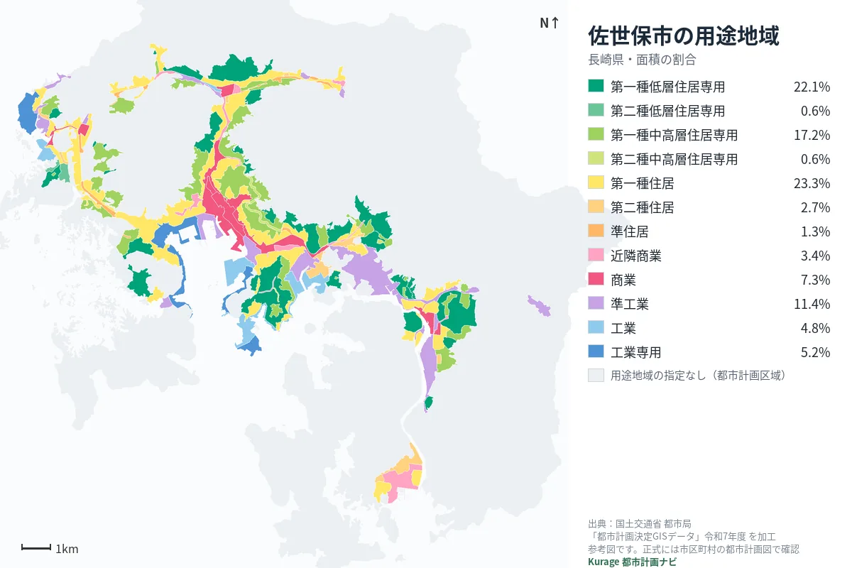 佐世保市の用途地域マップ（色分けと面積の割合）