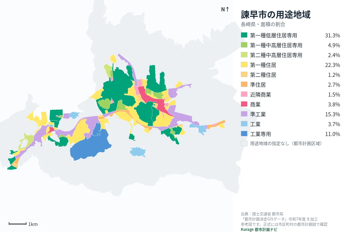 諫早市の用途地域マップ（色分けと面積の割合）