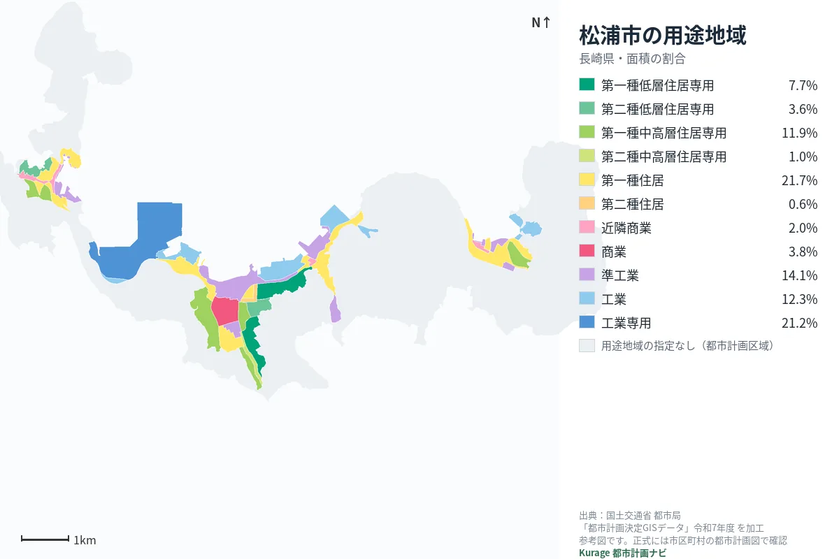 松浦市の用途地域マップ(色分けと面積の割合)