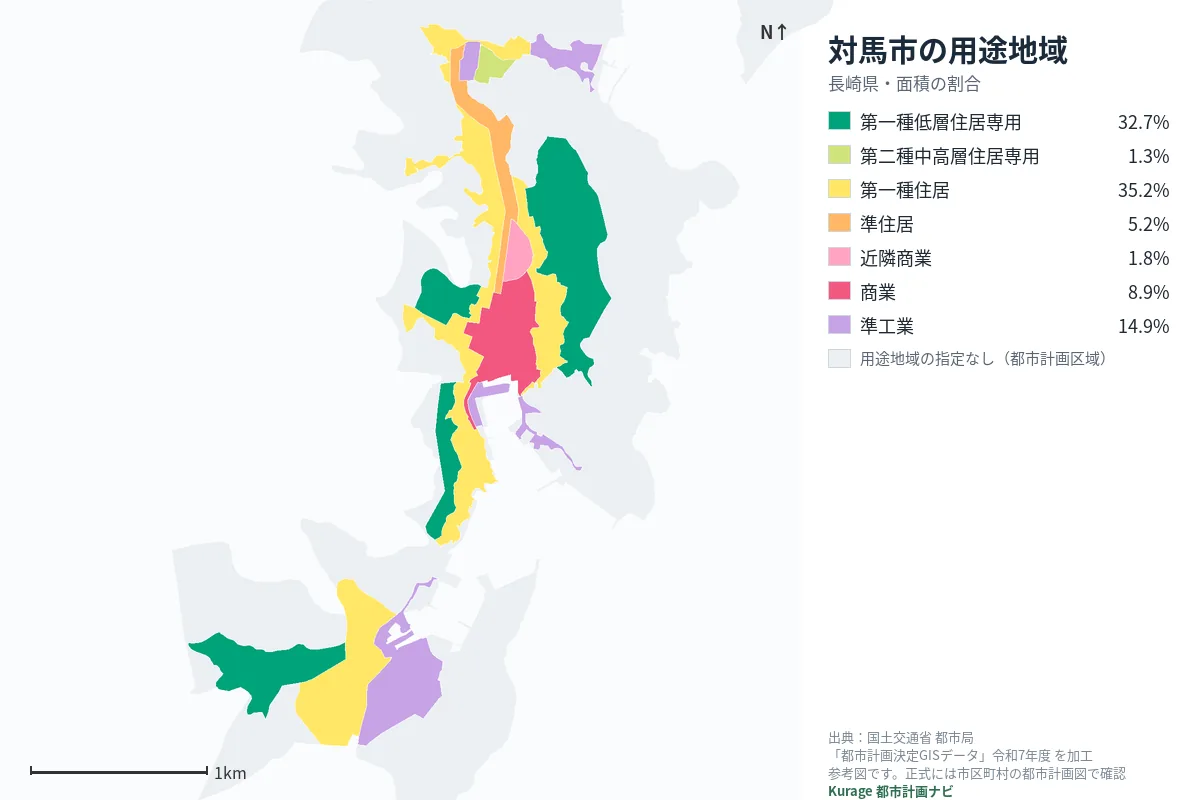 対馬市の用途地域マップ（色分けと面積の割合）