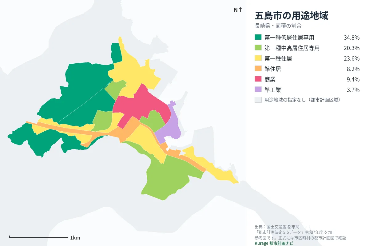 五島市の用途地域マップ(色分けと面積の割合)