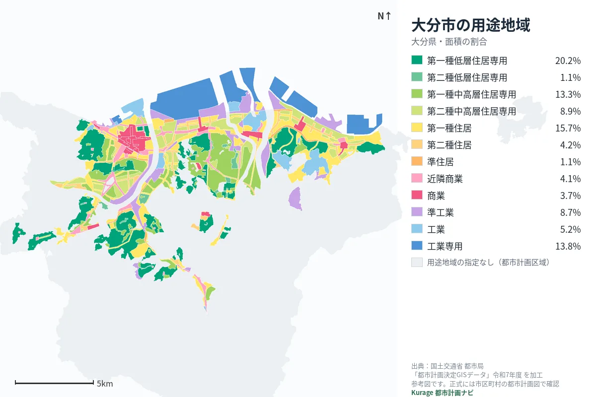 大分市の用途地域マップ(色分けと面積の割合)