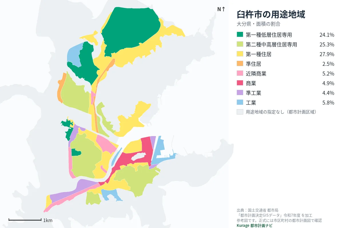 臼杵市の用途地域マップ（色分けと面積の割合）