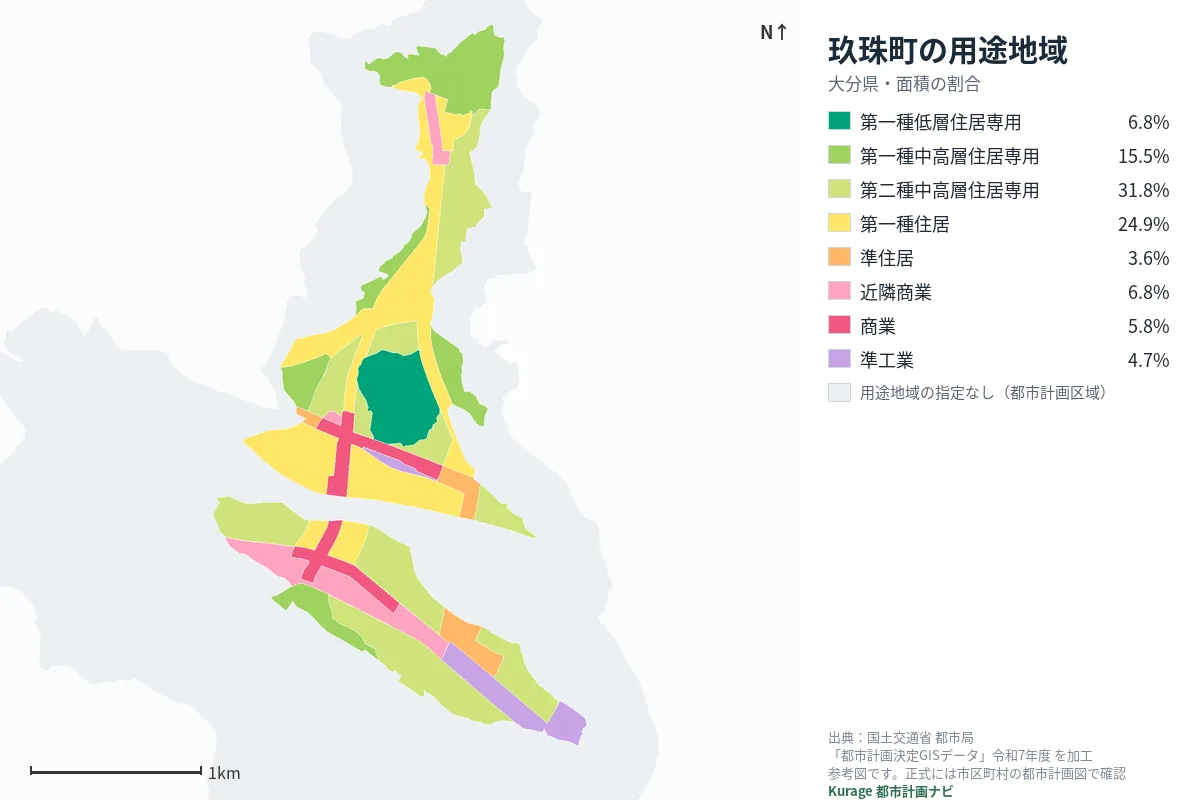 玖珠町の用途地域マップ（色分けと面積の割合）